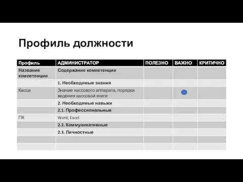 Профиль должности