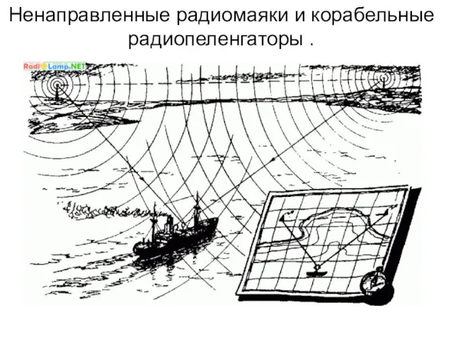 Ненаправленные радиомаяки и корабельные радиопеленгаторы .