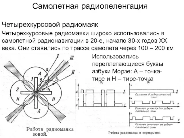 Четырехкурсовой радиомаяк Четырехкурсовые радиомаяки широко использовались в самолетной радионавигации в