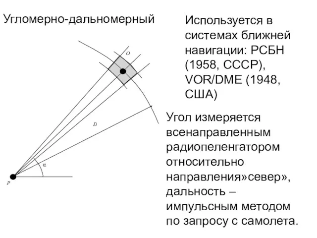 Угломерно-дальномерный Используется в системах ближней навигации: РСБН (1958, СССР), VOR/DME