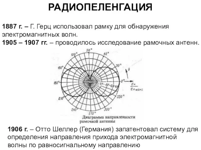 1887 г. – Г. Герц использовал рамку для обнаружения электромагнитных