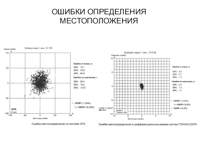 ОШИБКИ ОПРЕДЕЛЕНИЯ МЕСТОПОЛОЖЕНИЯ