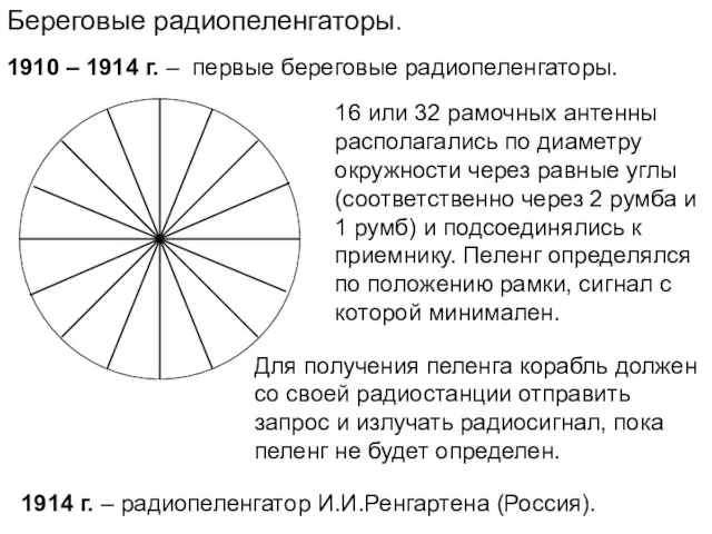 1910 – 1914 г. – первые береговые радиопеленгаторы. 1914 г.