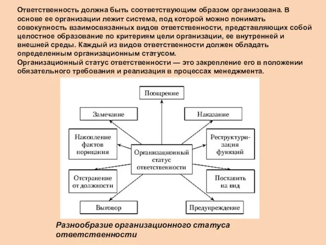 Ответственность должна быть соответствующим образом организована. В основе ее организации