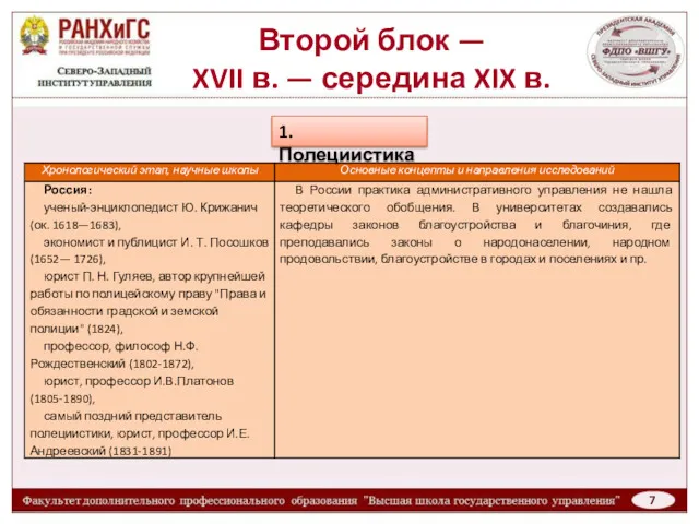 Второй блок — XVII в. — середина XIX в. 1. Полециистика