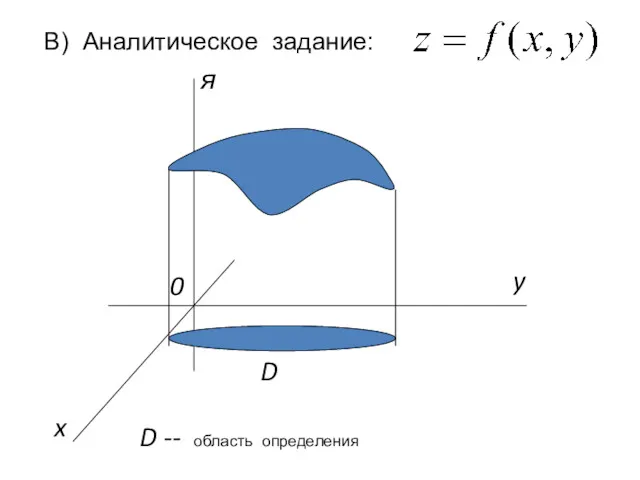 В) Аналитическое задание: я x 0 y D D -- область определения