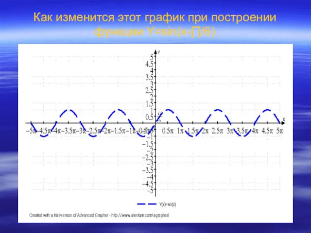 Как изменится этот график при построении функции Y=sin(x-∏/6)