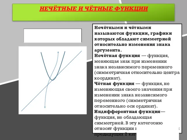 НЕЧЁТНЫЕ И ЧЁТНЫЕ ФУНКЦИИ Нечётными и чётными называются функции, графики которых обладают симметрией