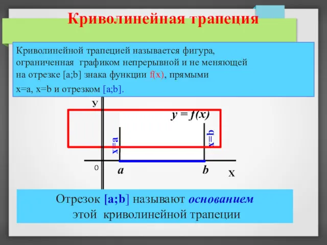 a b х=а x=b 0 y = f(x) Х У