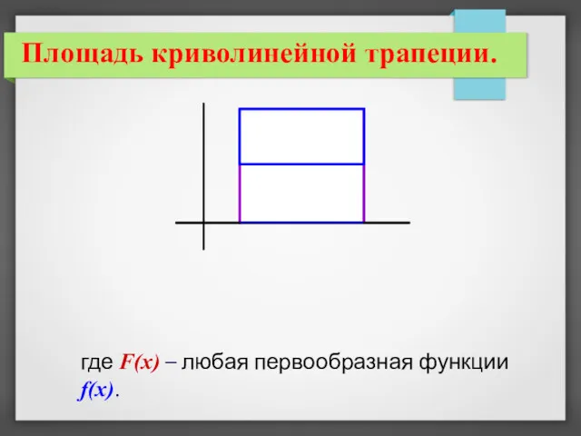 Площадь криволинейной трапеции. где F(x) – любая первообразная функции f(x).