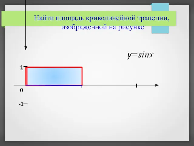 Найти площадь криволинейной трапеции, изображенной на рисунке 0 y=sinx I I 1 -1