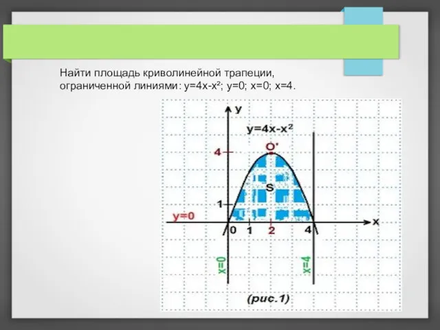 Найти площадь криволинейной трапеции, ограниченной линиями: y=4x-x²; y=0; x=0; x=4.