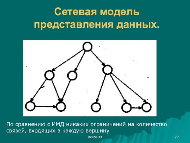 Всего 33 Сетевая модель представления данных. По сравнению с ИМД