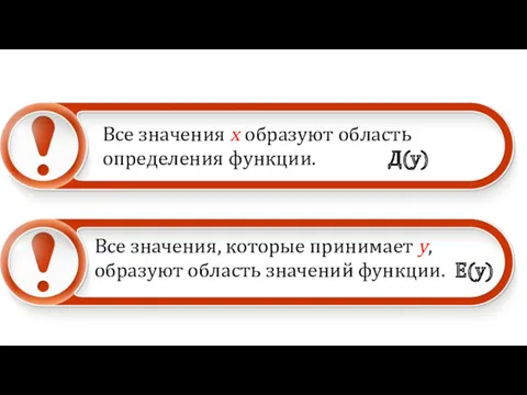 Все значения x образуют область определения функции. Д(у) Все значения,