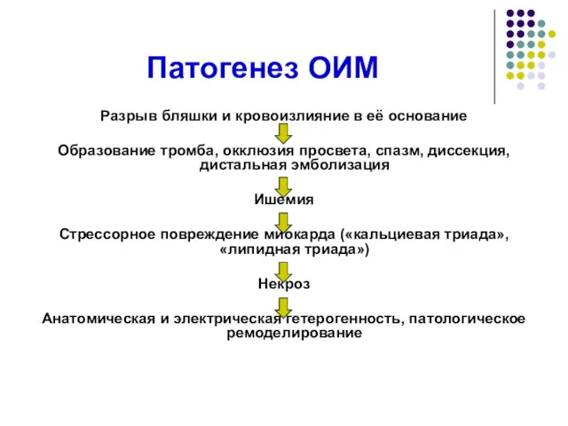 Патогенез ОИМ Разрыв бляшки и кровоизлияние в её основание Образование