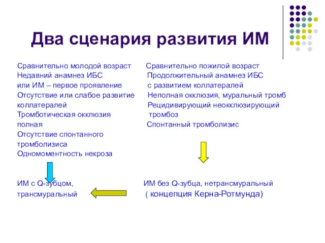 Два сценария развития ИМ Сравнительно молодой возраст Сравнительно пожилой возраст