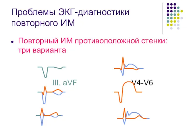 Проблемы ЭКГ-диагностики повторного ИМ Повторный ИМ противоположной стенки: три варианта III, aVF V4-V6
