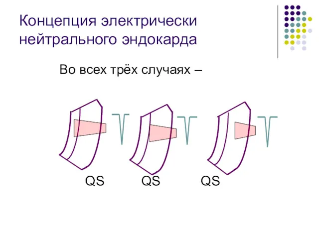 Концепция электрически нейтрального эндокарда Во всех трёх случаях – QS QS QS