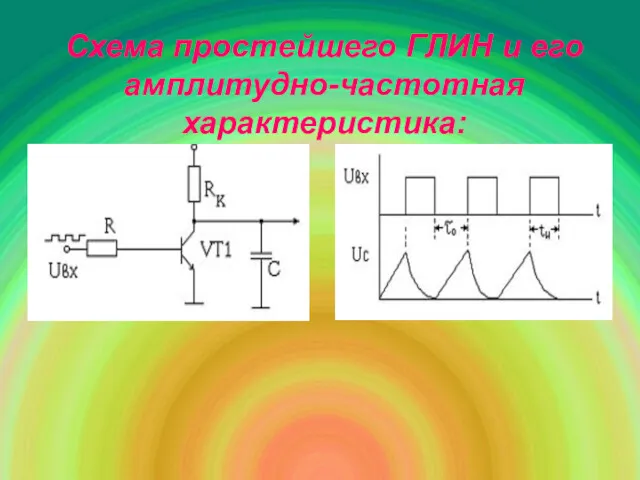 Схема простейшего ГЛИН и его амплитудно-частотная характеристика: