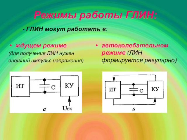 Режимы работы ГЛИН: ГЛИН могут работать в: ждущем режиме (для