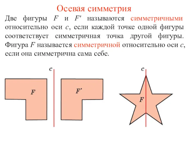 Осевая симметрия Две фигуры F и F' называются симметричными относительно оси с, если