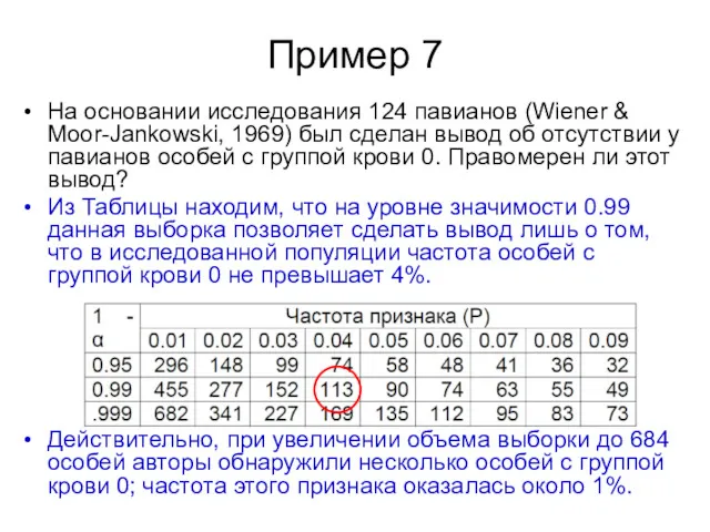 Пример 7 На основании исследования 124 павианов (Wiener & Moor-Jankowski,