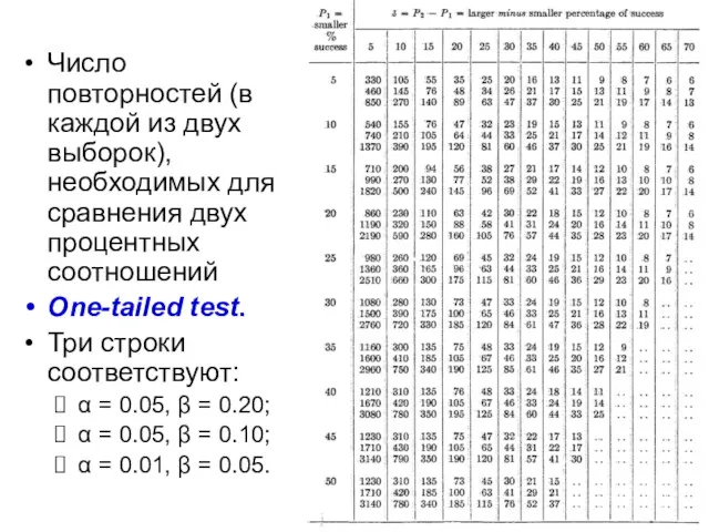 Число повторностей (в каждой из двух выборок), необходимых для сравнения