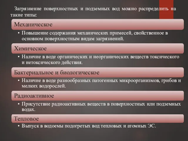 Загрязнение поверхностных и подземных вод можно распределить на такие типы: