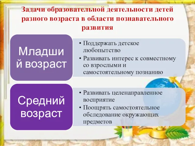 Задачи образовательной деятельности детей разного возраста в области познавательного развития