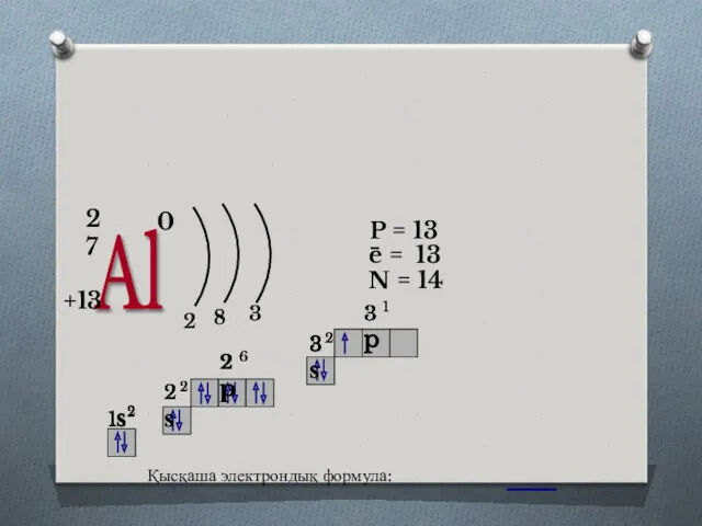 “МАҒЫНАНЫ ТАНУ” Алюминий Периодтық жүйедегі орны және атом құрылысы. Al 27 +13 0