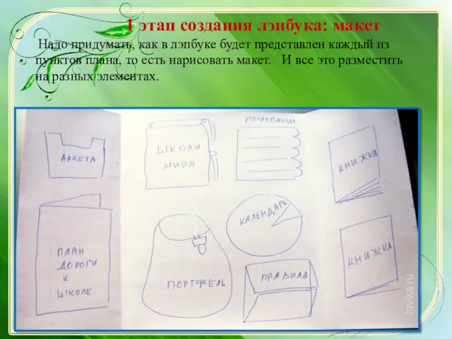 1 этап создания лэпбука: макет Надо придумать, как в лэпбуке