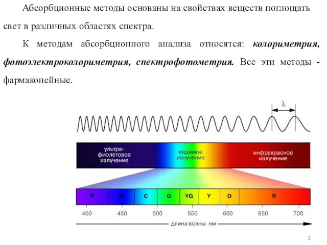 Абсорбционные методы основаны на свойствах веществ поглощать свет в различных