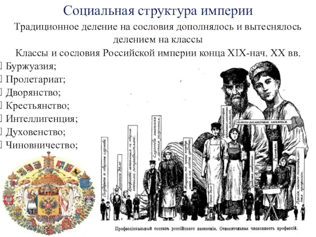 Социальная структура империи Классы и сословия Российской империи конца XIX-нач.