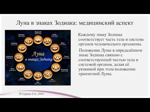 Луна в знаках Зодиака: медицинский аспект Каждому знаку Зодиака соответствует