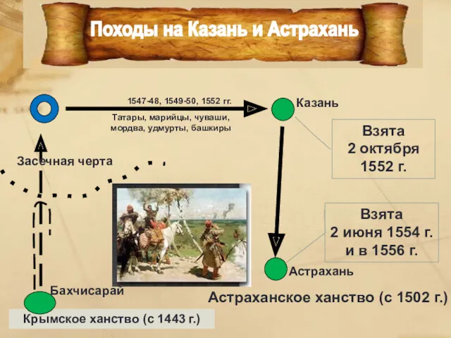 Казань 1547-48, 1549-50, 1552 гг. Взята 2 октября 1552 г.