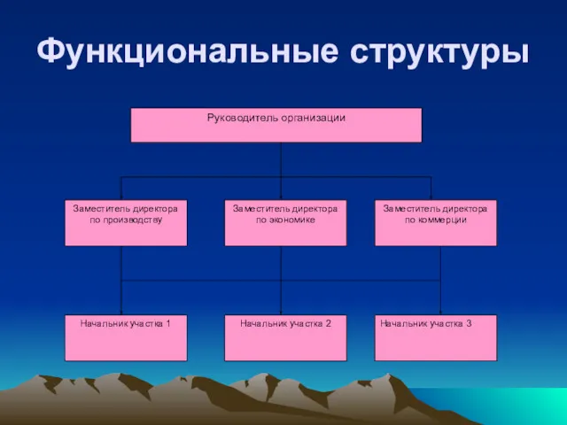 Функциональные структуры