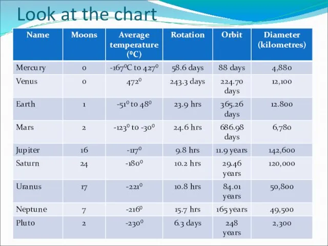 Look at the chart