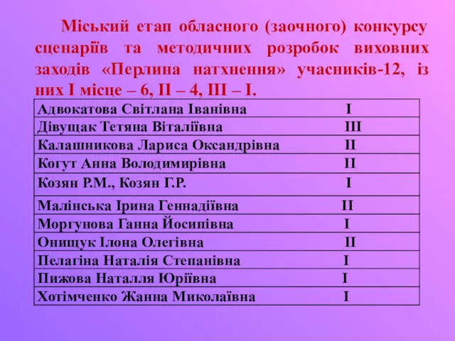 Міський етап обласного (заочного) конкурсу сценаріїв та методичних розробок виховних