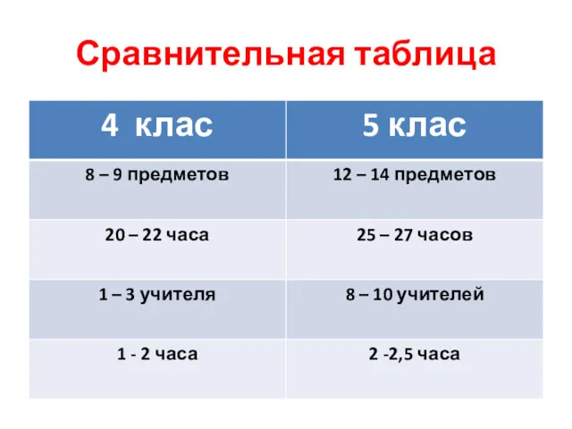 Сравнительная таблица