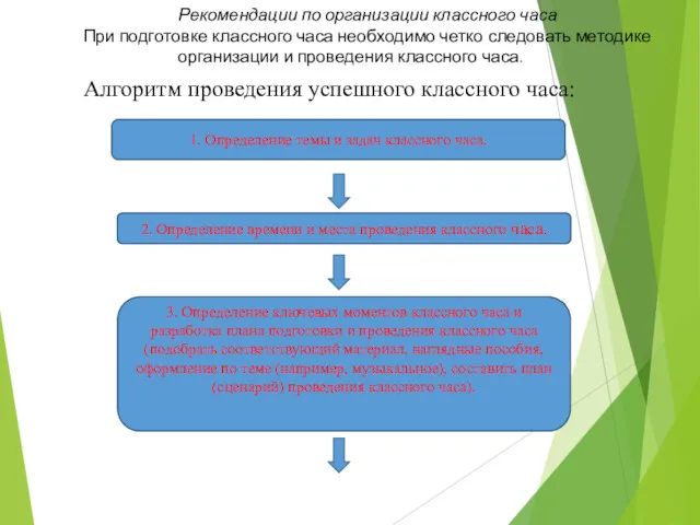 Рекомендации по организации классного часа При подготовке классного часа необходимо