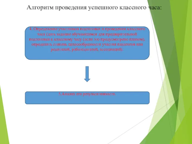 Алгоритм проведения успешного классного часа: 4. Определение участников подготовки и