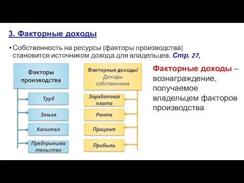 3. Факторные доходы Собственность на ресурсы (факторы производства) становится источником дохода для владельцев.