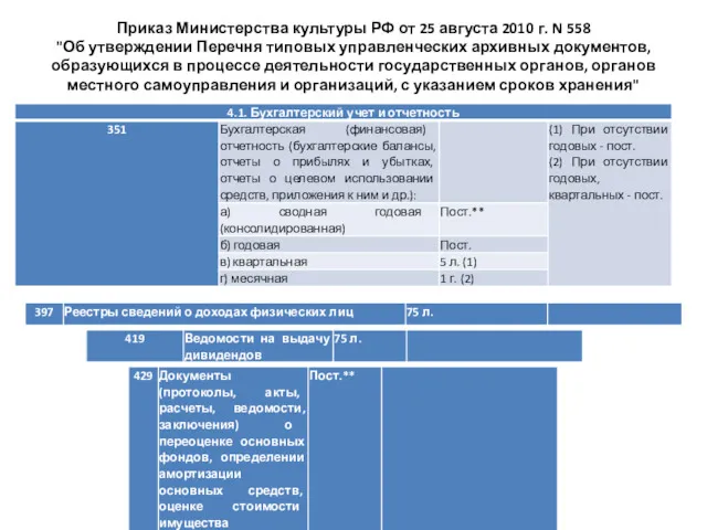 Приказ Министерства культуры РФ от 25 августа 2010 г. N