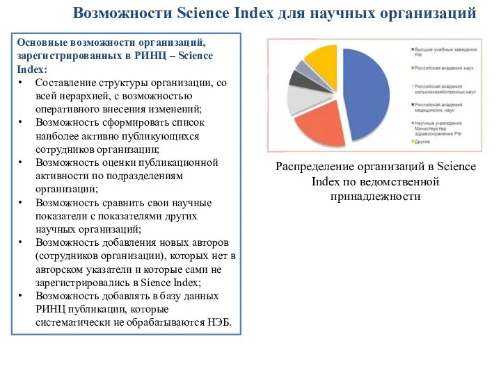 Возможности Science Index для научных организаций Распределение организаций в Science
