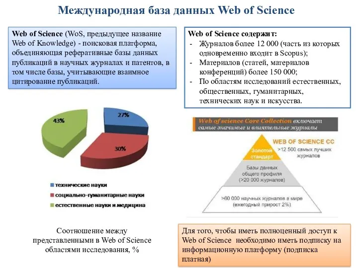 Международная база данных Web of Science Web of Science (WoS,