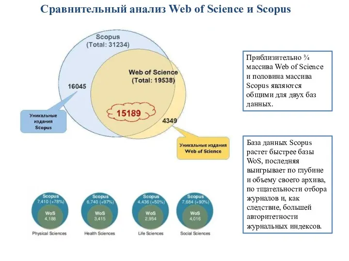 Сравнительный анализ Web of Science и Scopus Приблизительно ¾ массива