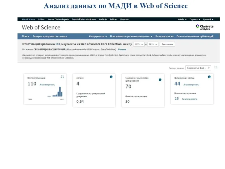Анализ данных по МАДИ в Web of Science