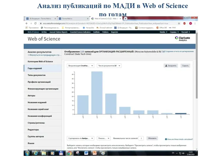 Анализ публикаций по МАДИ в Web of Science по годам
