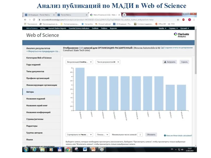 Анализ публикаций по МАДИ в Web of Science по авторам