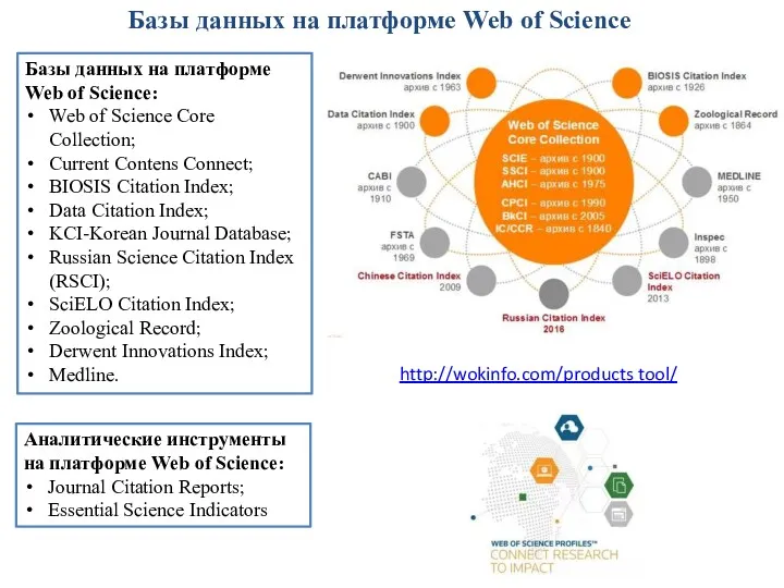 Базы данных на платформе Web of Science Базы данных на